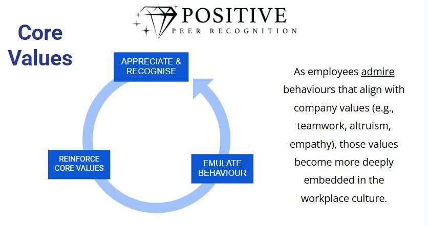 Positive Feedback Culture and harnessing the power of human admiration